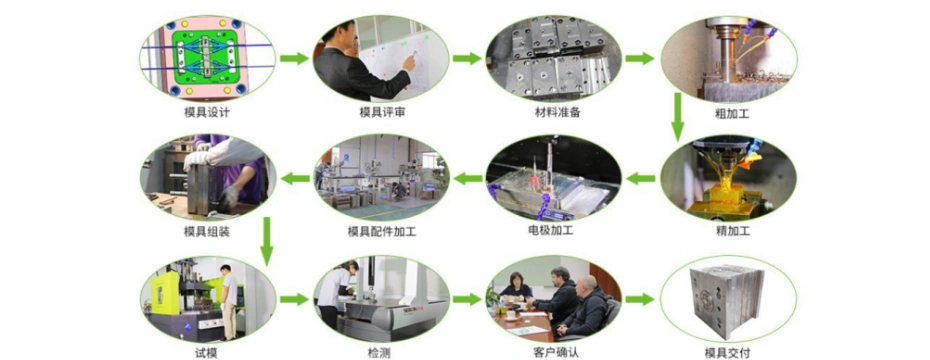 Custom Silicone Component Manufacturing Process